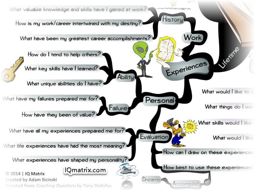 best purpose questions