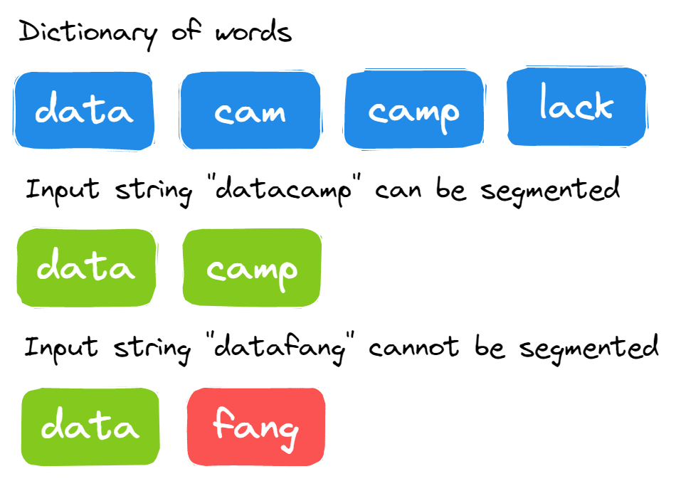 best python string interview questions