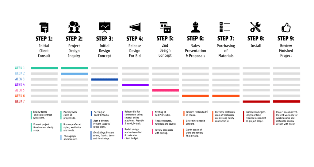 best questions about branding