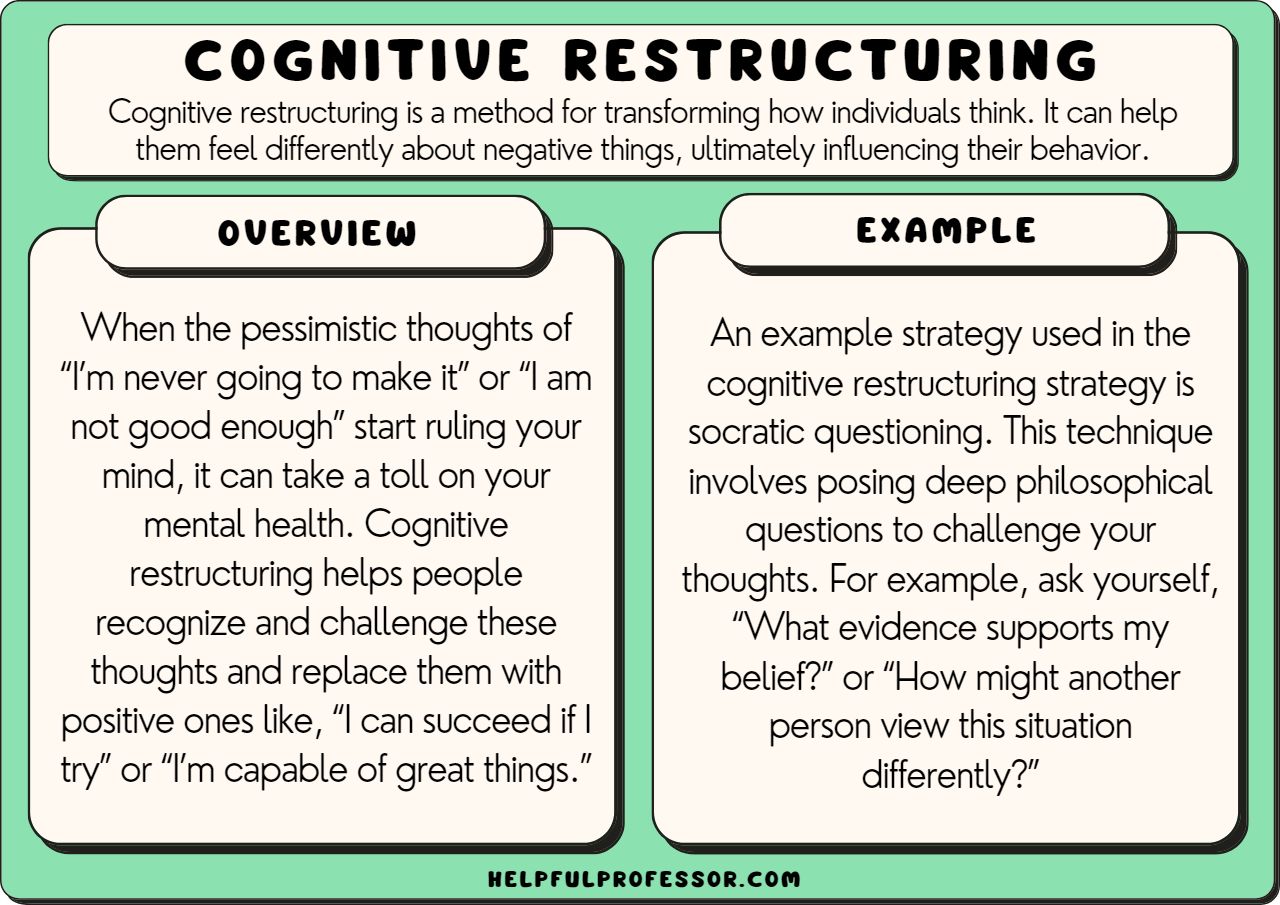 best questions about cbt