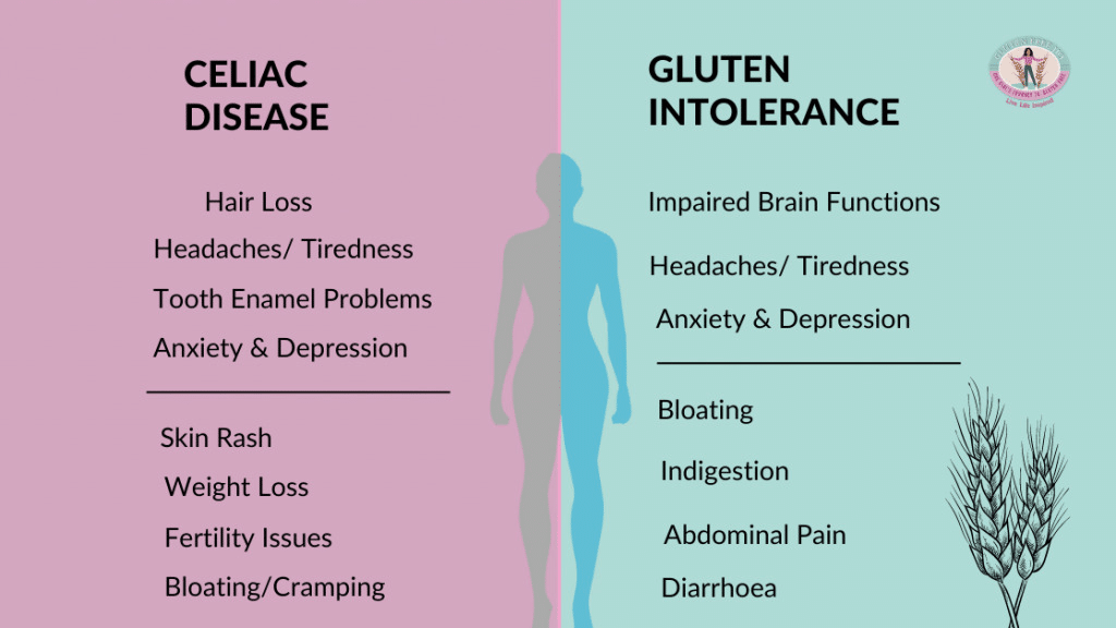 best questions about celiac disease
