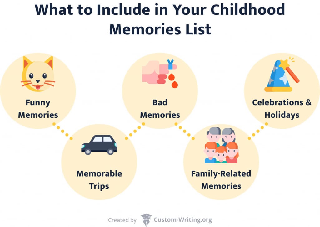 best questions about childhood memories