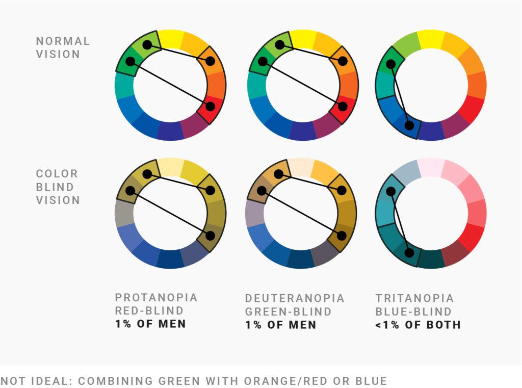 best questions about color blindness