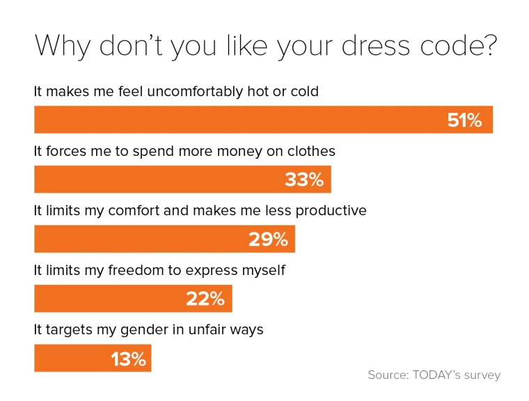 best questions about dress code