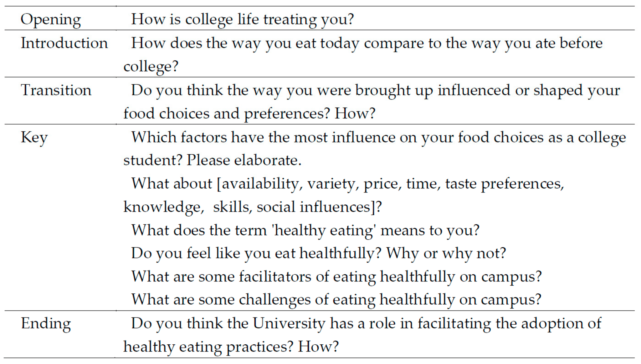 best questions about food deserts
