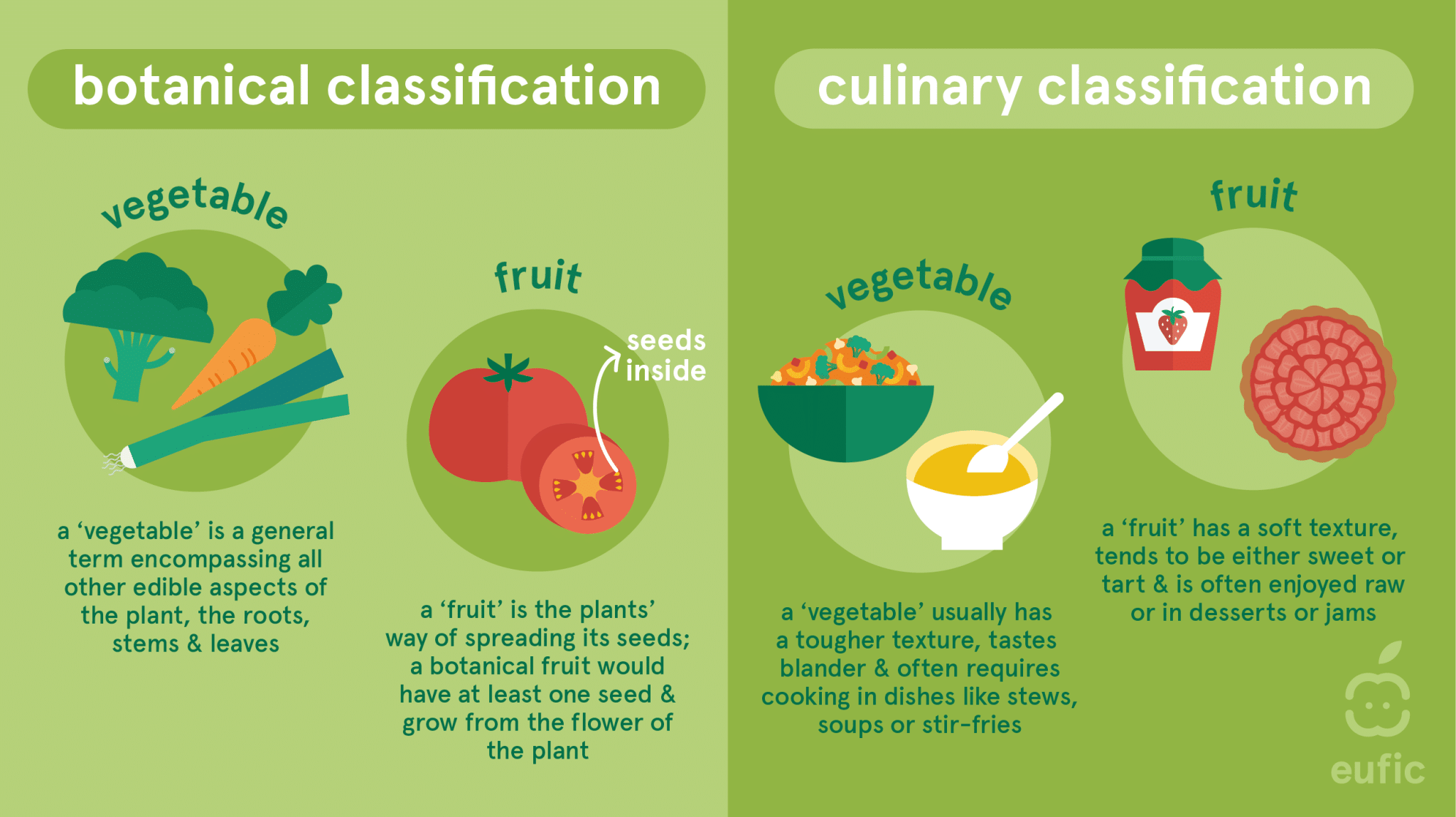 best questions about fruit