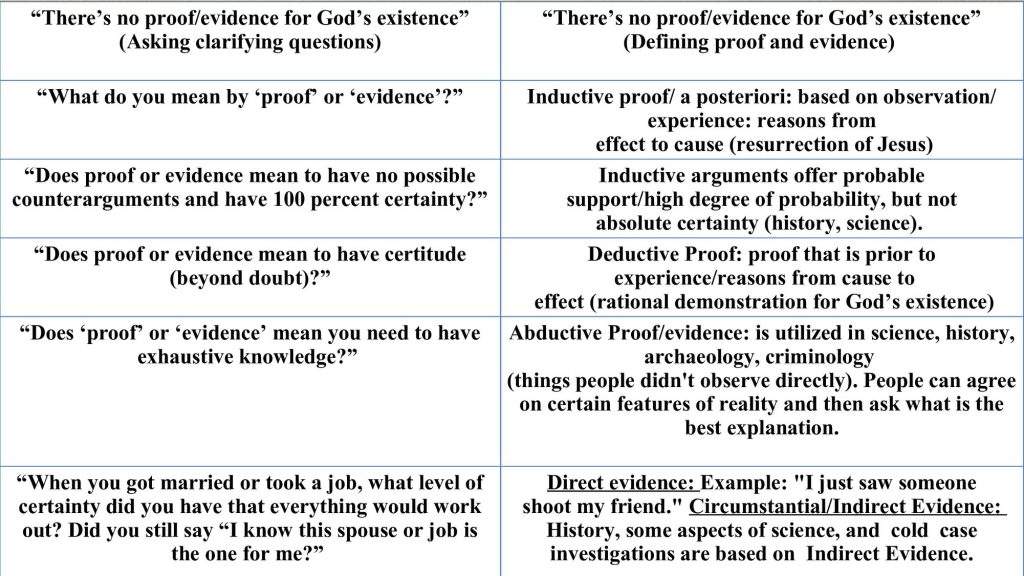 best questions about god that make you think