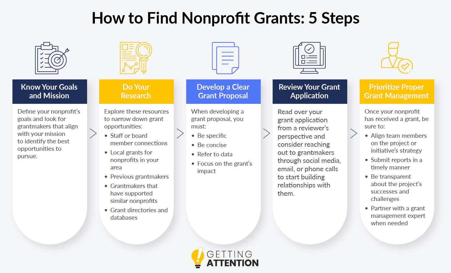 best questions about grant funded positions