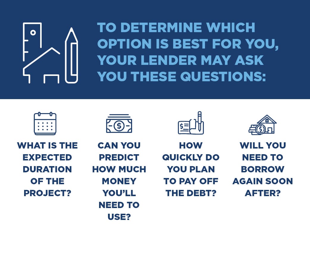 best questions about home equity line of credit