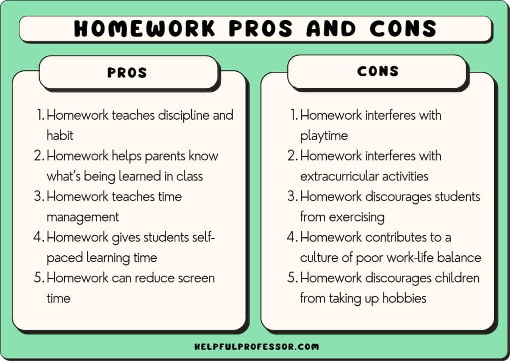 best questions about homework