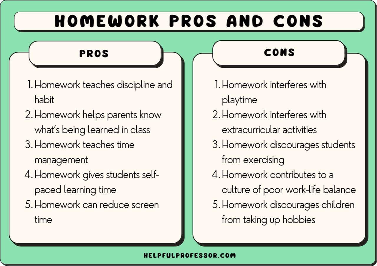 best questions about homework