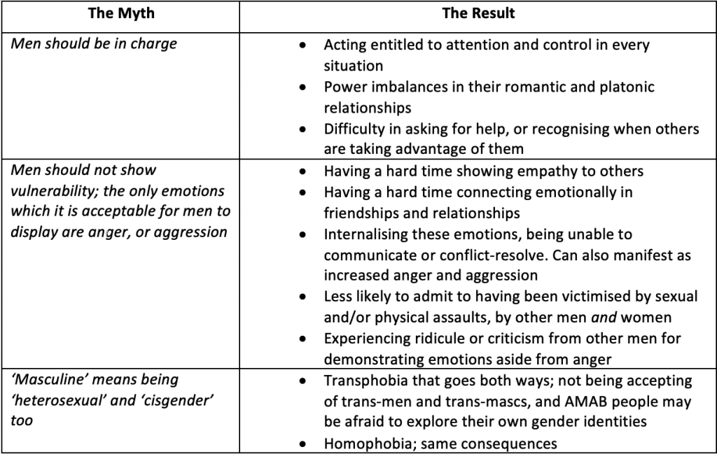 best questions about masculinity