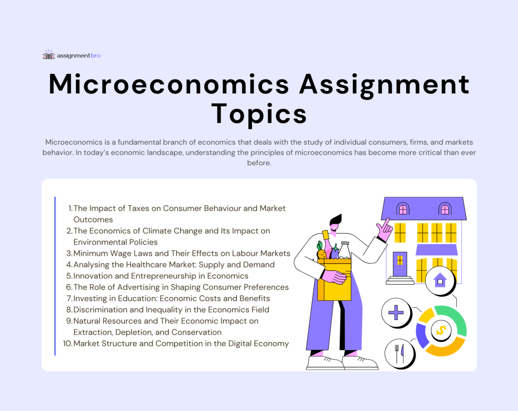 best questions about microeconomics