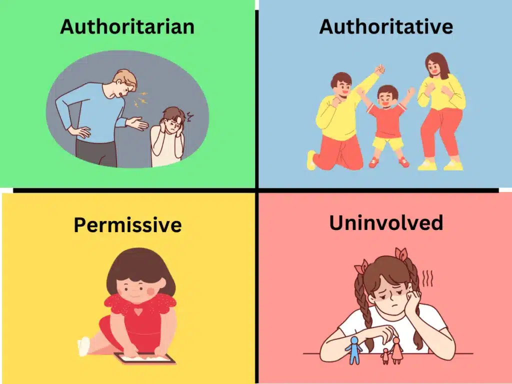 best questions about parenting styles