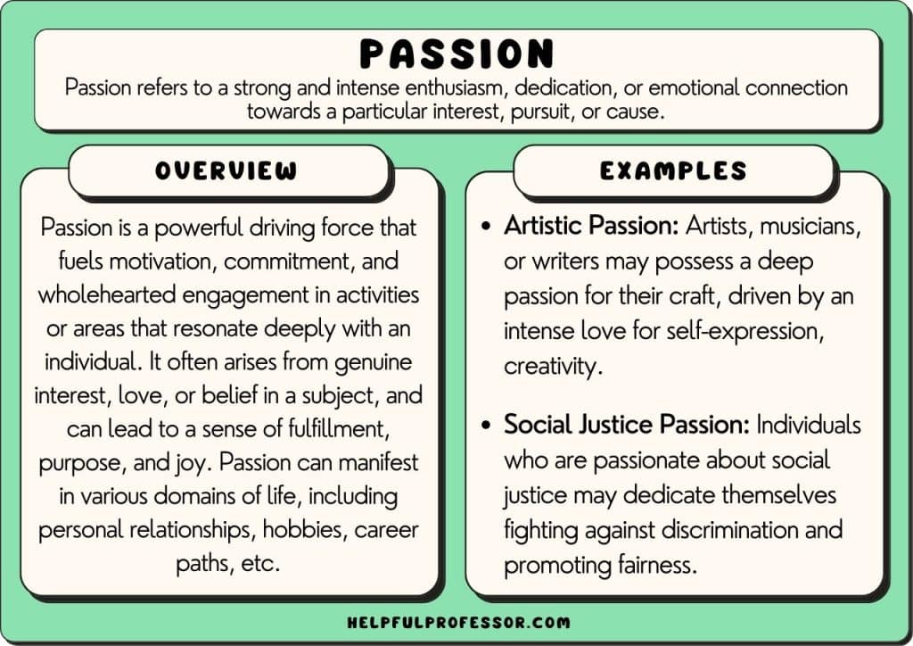 best questions about passion
