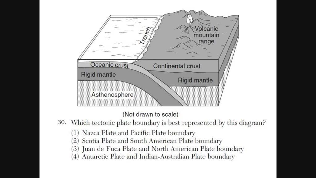 best questions about plate boundaries