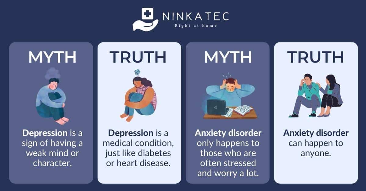 best questions about psychological disorders