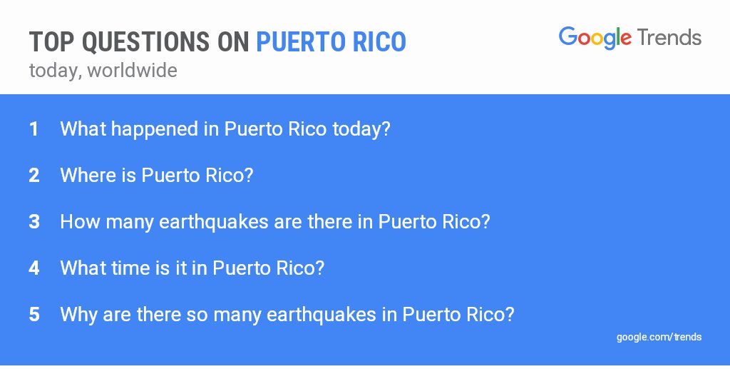 best questions about puerto rico