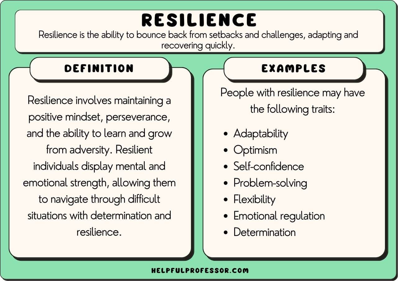 best questions about resilience