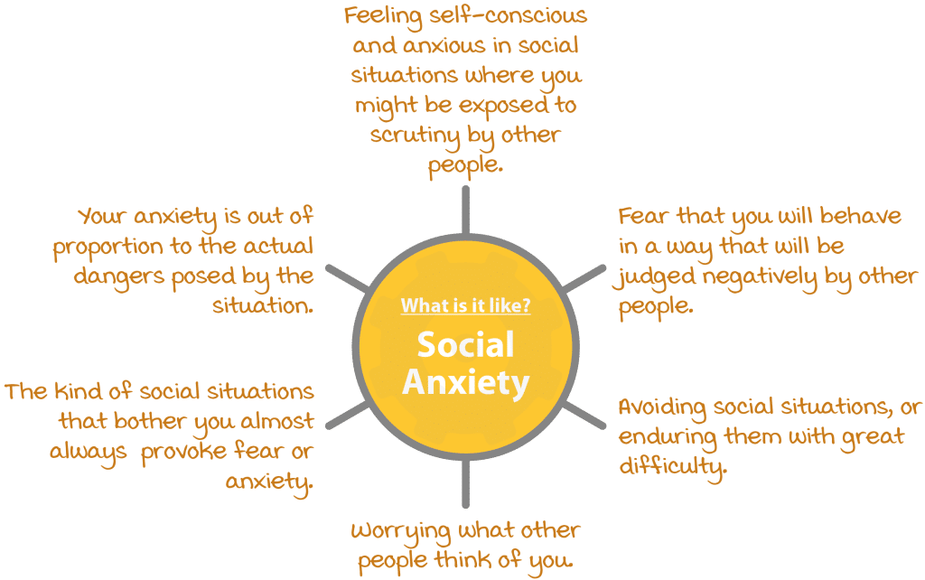 best questions about social anxiety