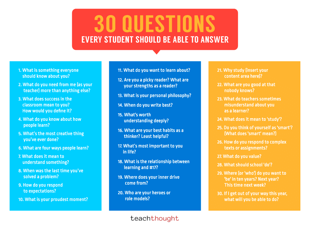 best questions about studying