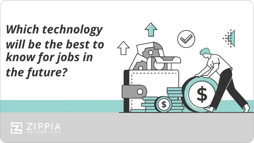 best questions about technology in the future