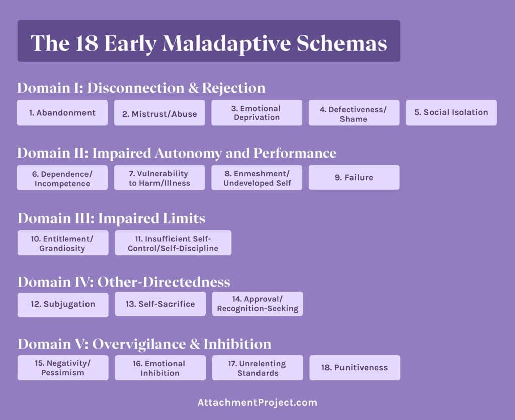 best questions about the extent to which maladaptive habits