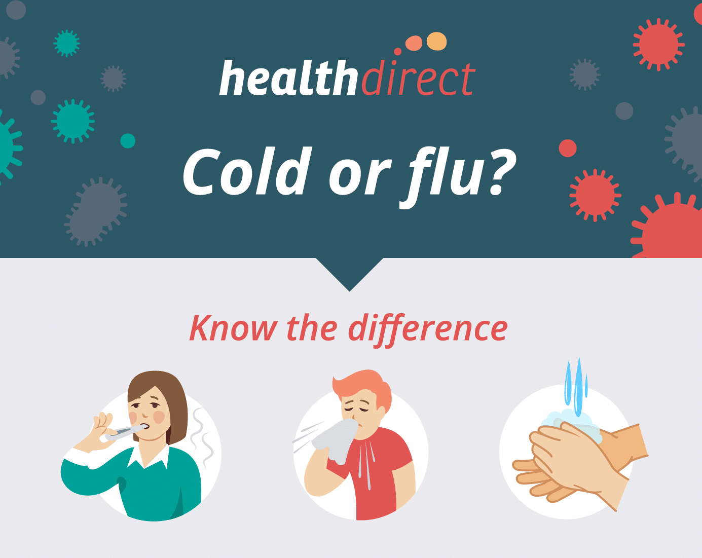 best questions about the flu