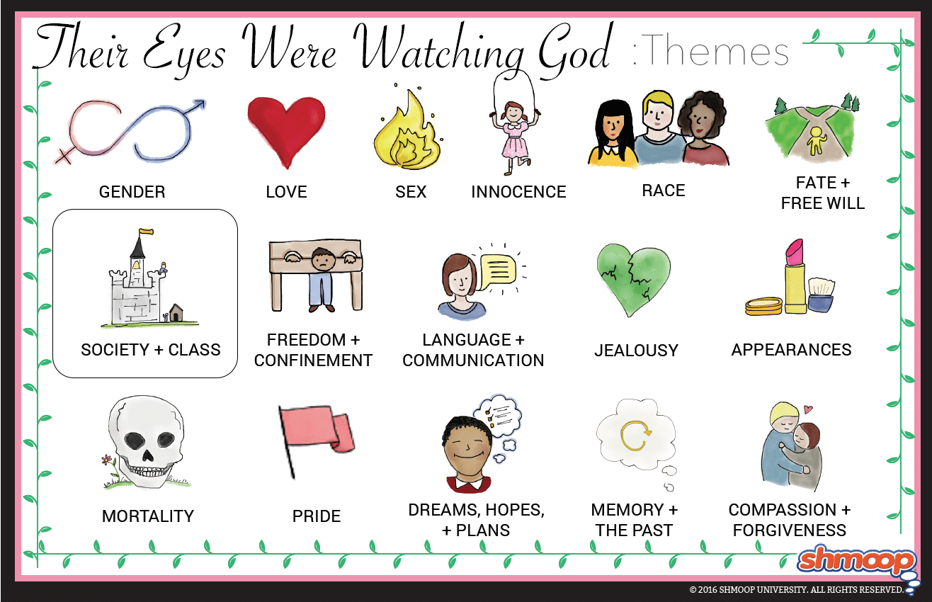 best questions about their eyes were watching god