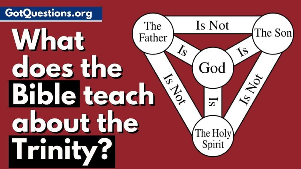 best questions about trinity
