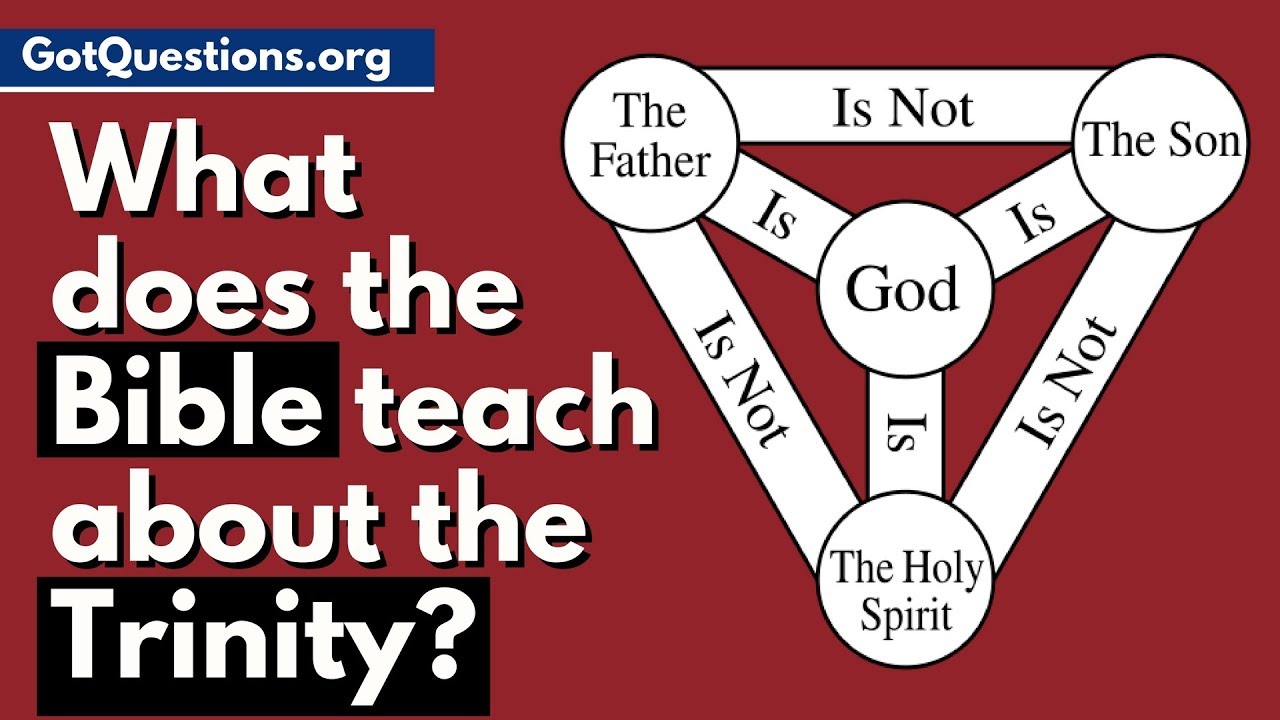 best questions about trinity