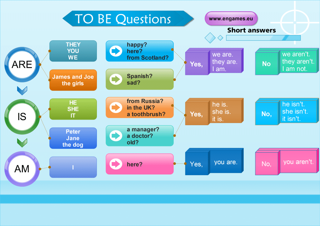 best questions about verbs