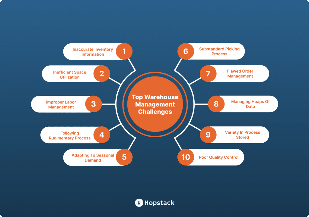 best questions about warehouse operations