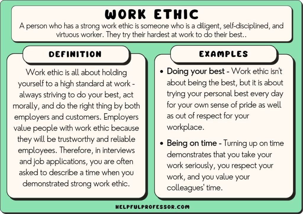 best questions about work ethic
