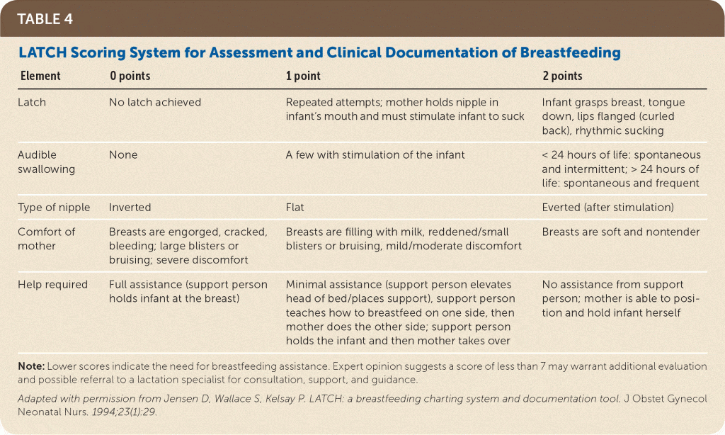 best questions answers about breastfeeding