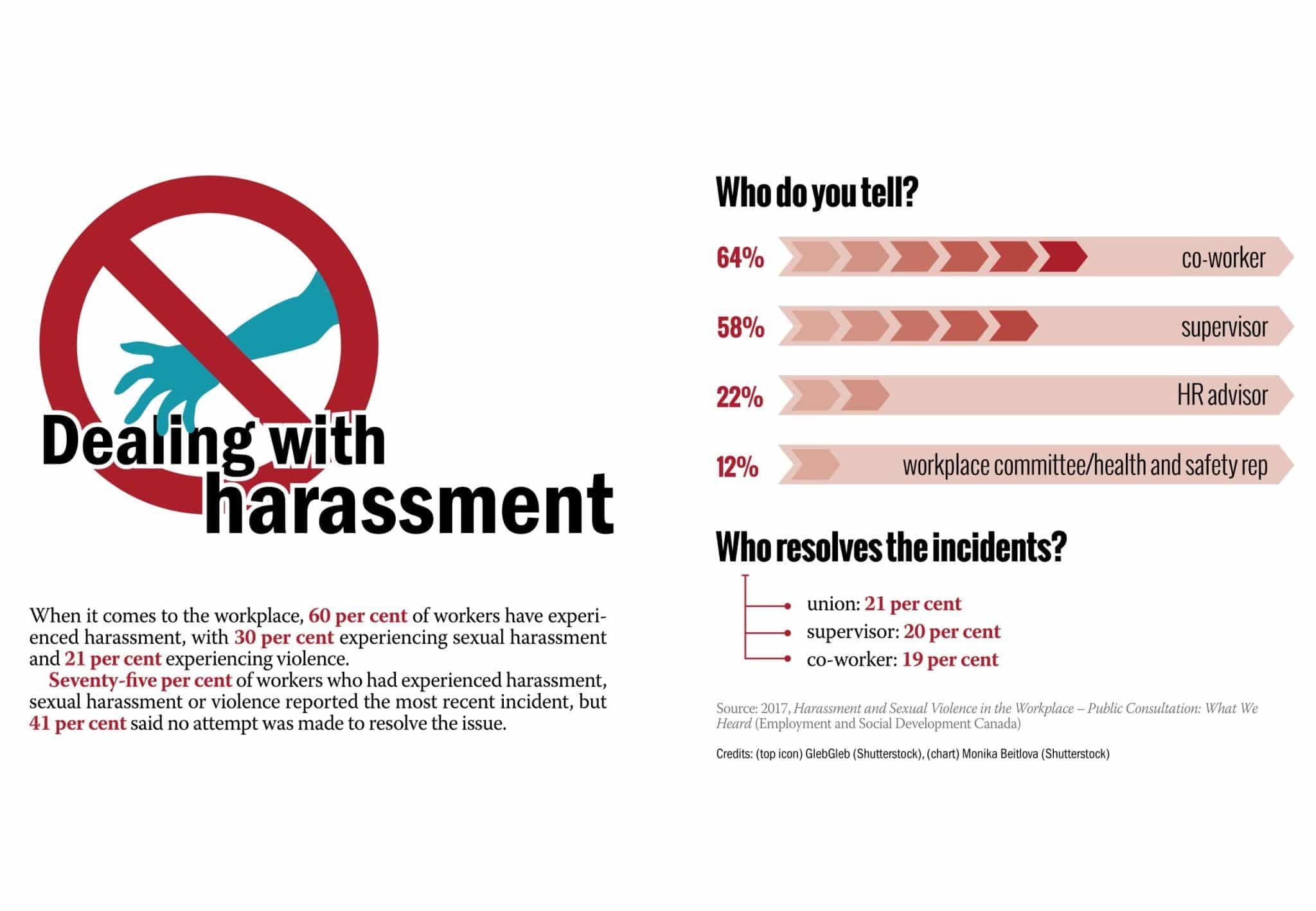 best questions during a sexual harassment investigation scaled