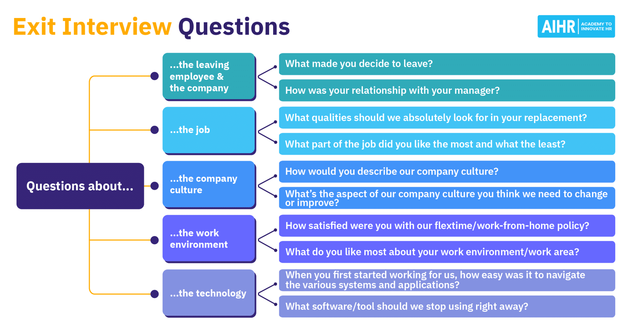 best questions employees ask during acquisition