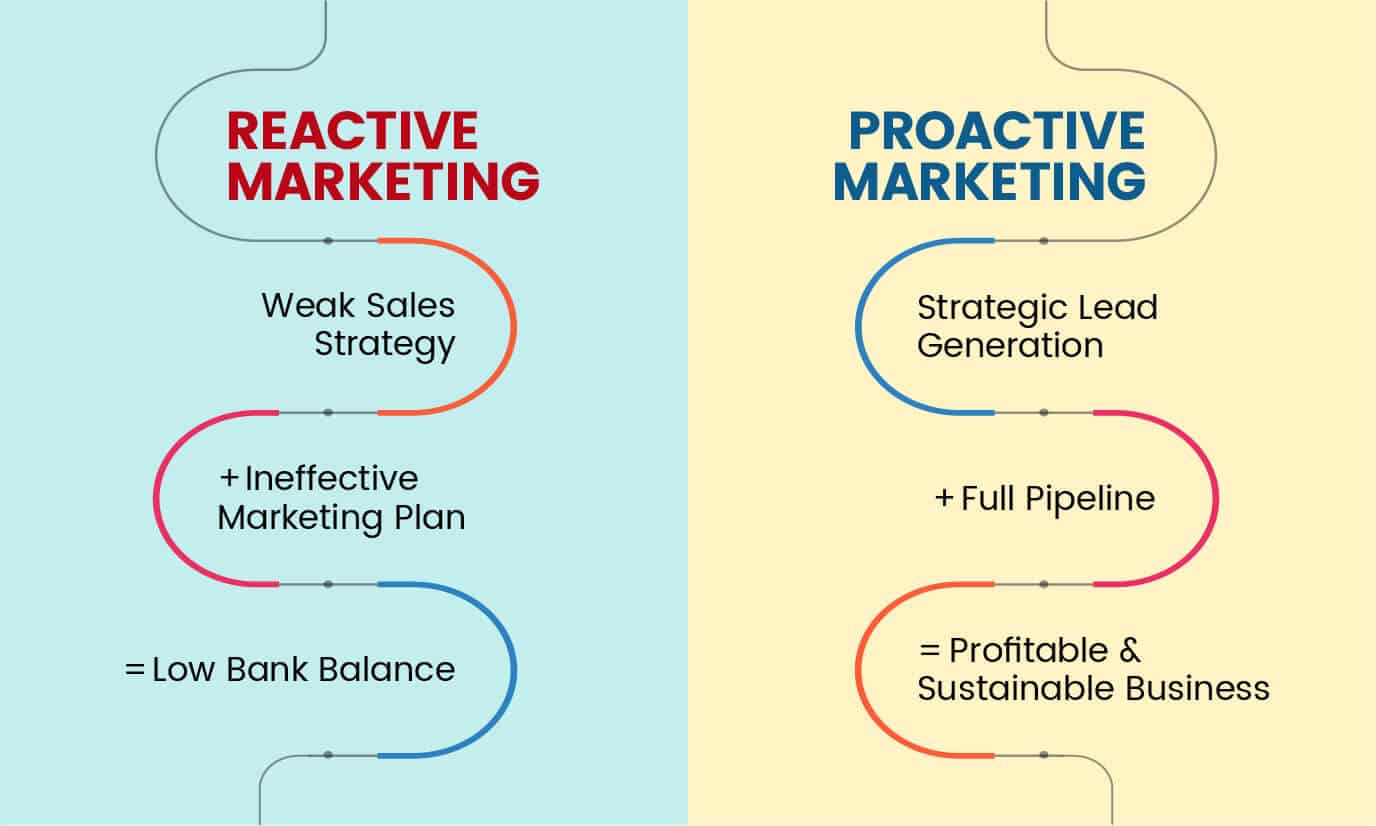 best questions for a brand strategist