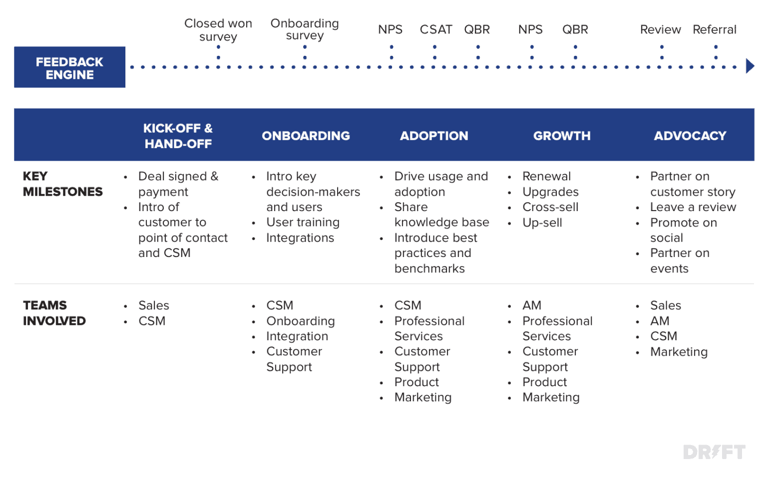 best questions for a chief revenue officer
