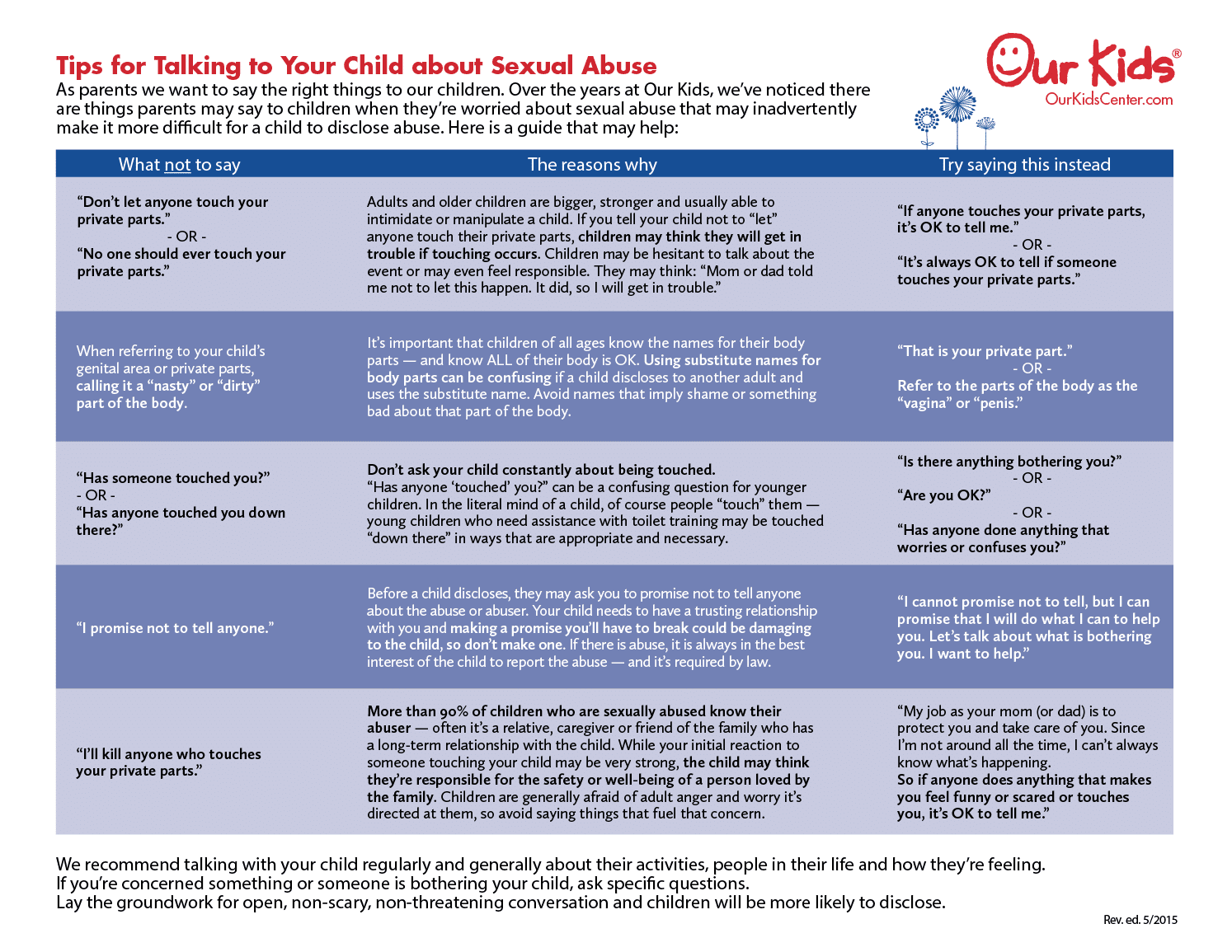 best questions for a child if you suspect abuse