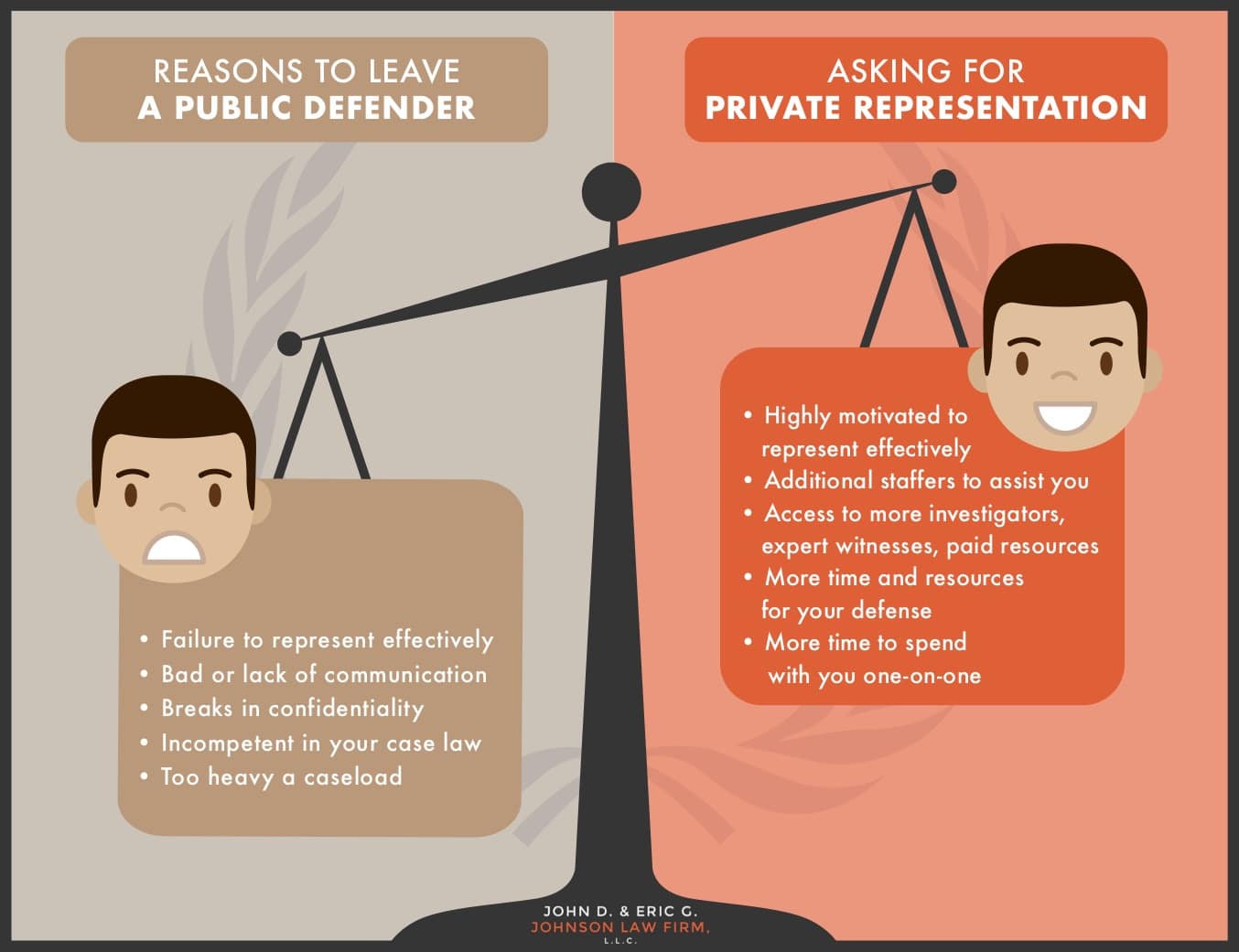 best questions for a public defender