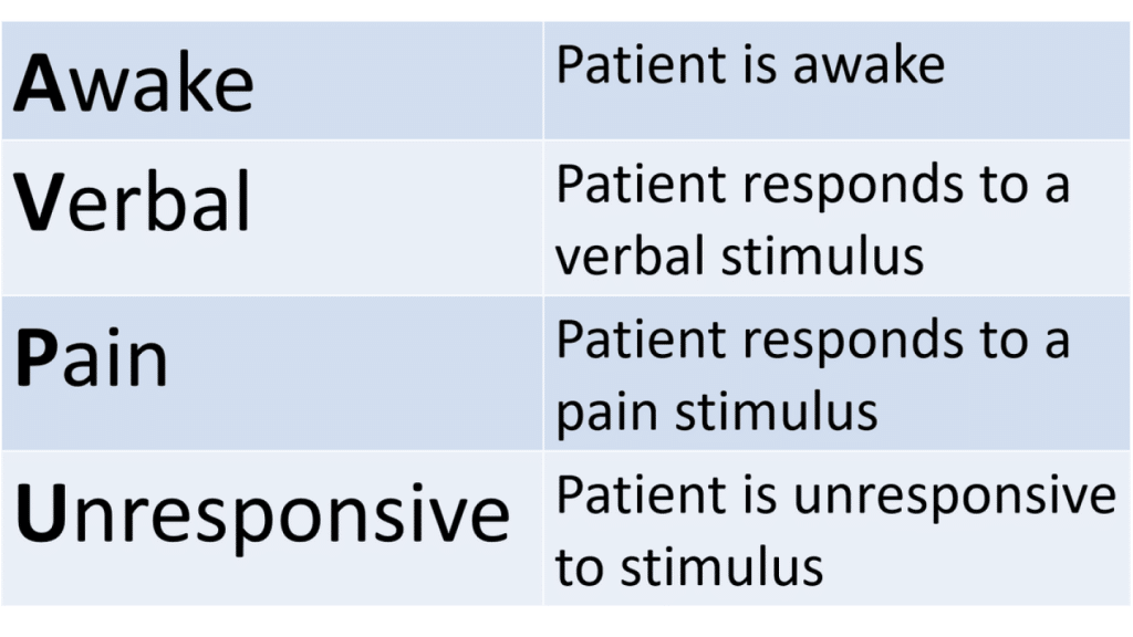 best questions for alert and oriented