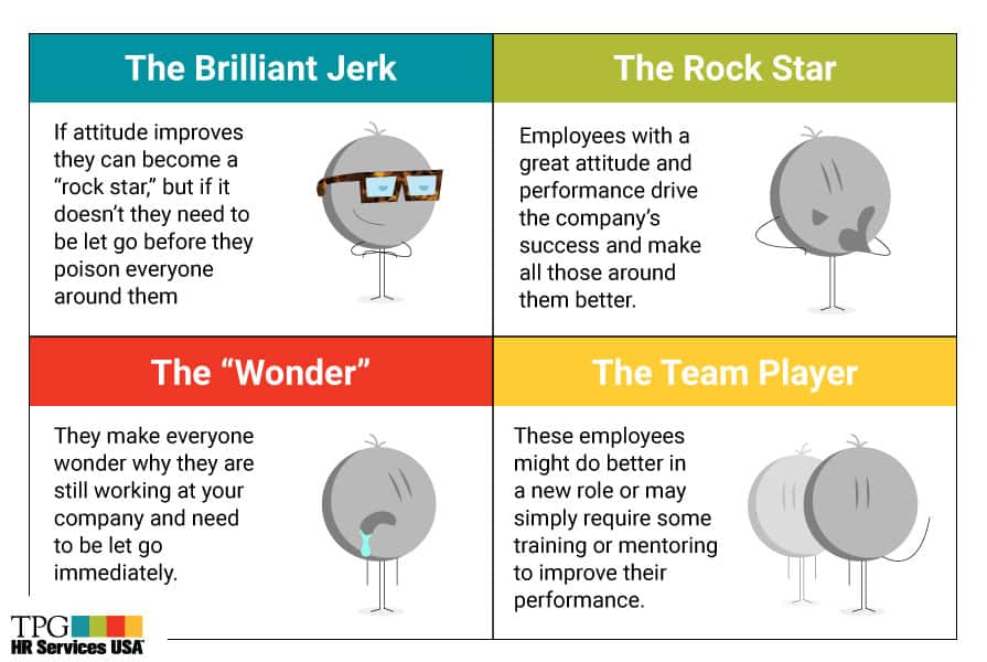 best questions for an employee with a bad attitude