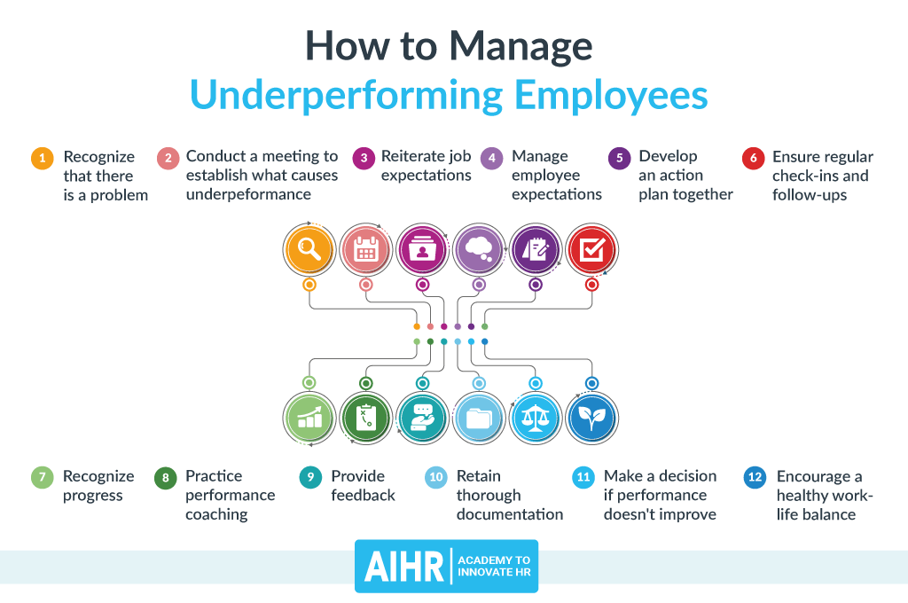 best questions for an underperforming employee