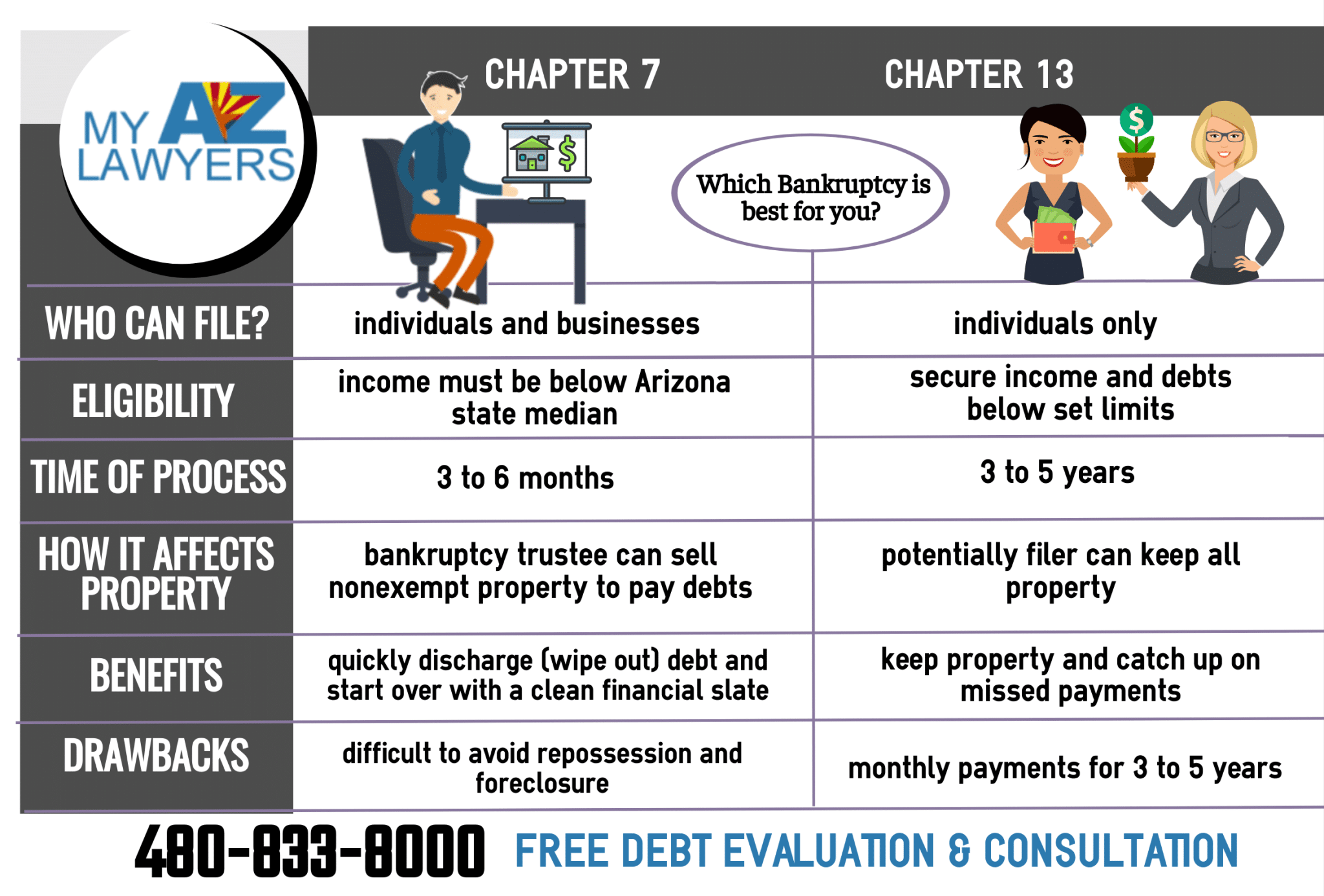 best questions for bankruptcy lawyer