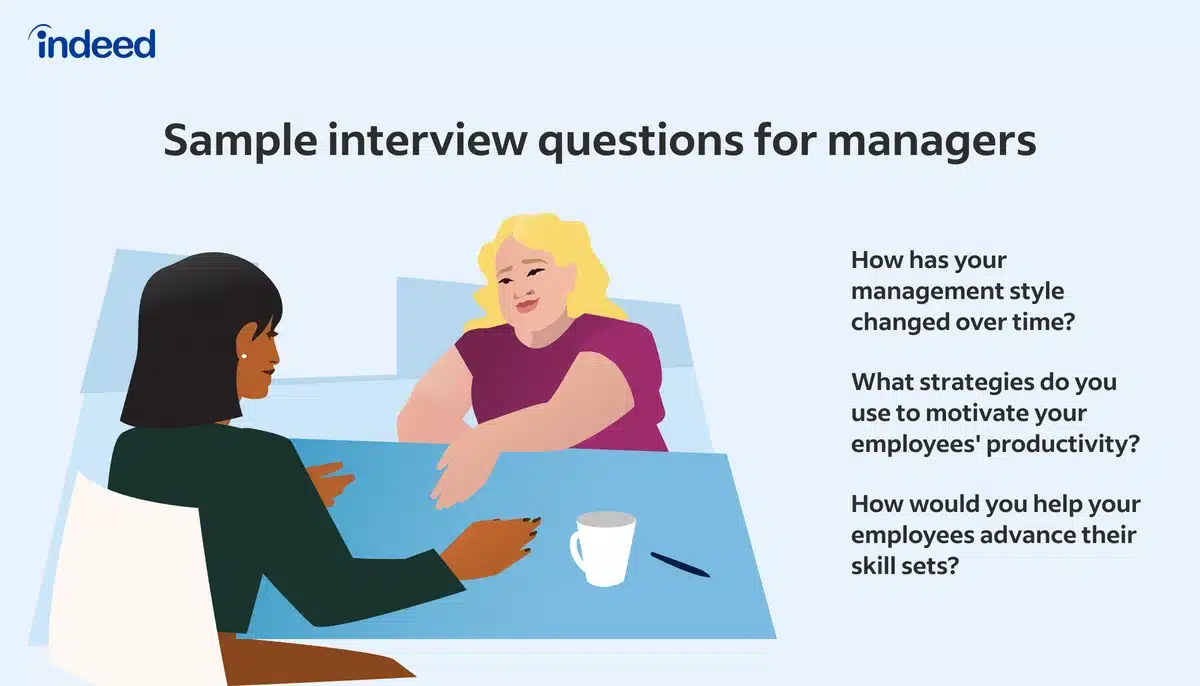 best questions for case manager interview