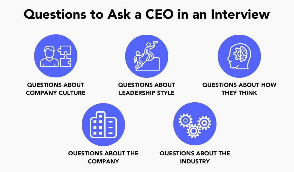 best questions for ceo about culture