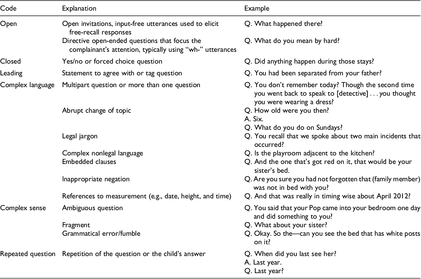 best questions for cross examination in criminal cases