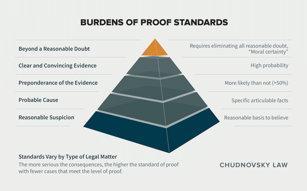 best questions for defense attorney