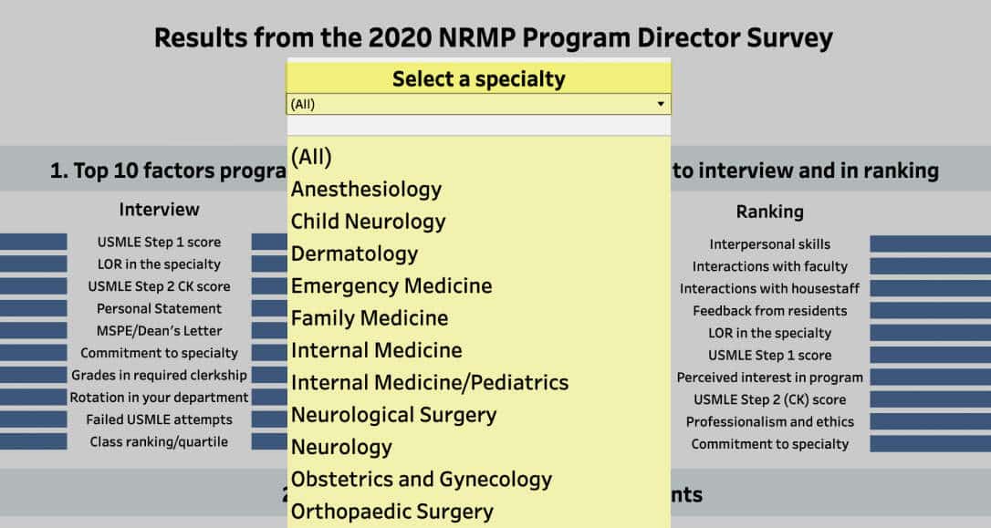 best questions for family medicine residency programs